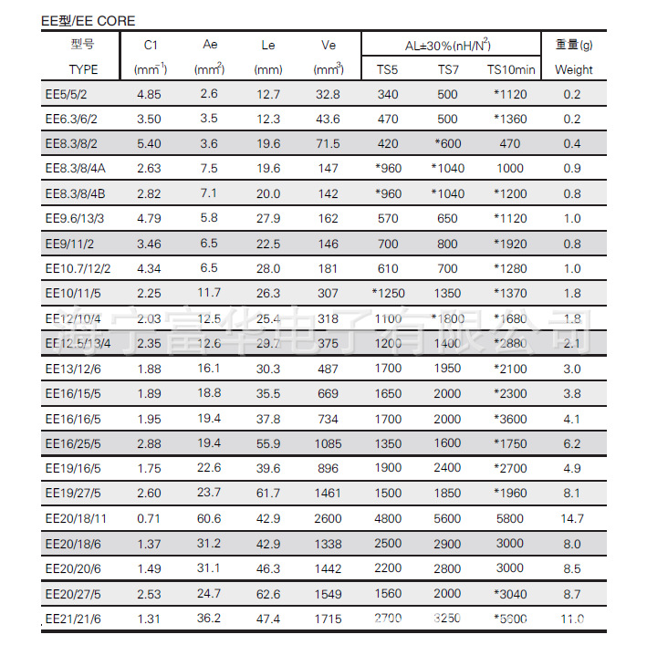 电子材料价格